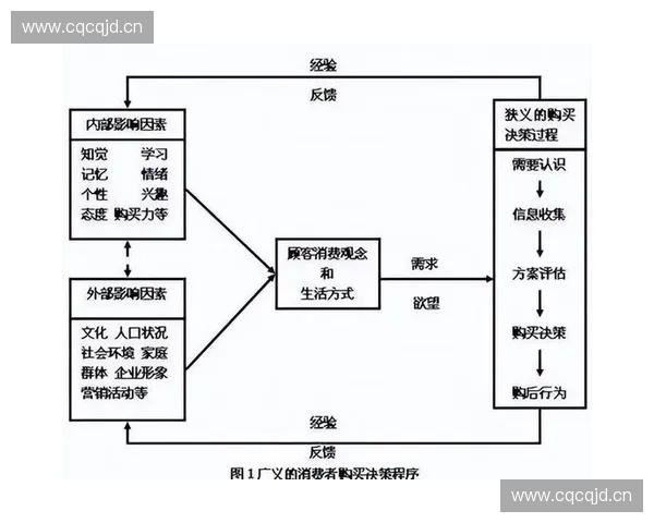 如何通过潜角度分析深入探讨市场变化与消费者行为的内在联系 如何通过潜角度分析深入探讨市场变化与消费者行为的内在联系