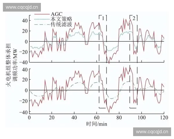 基于输出变量分析的系统优化策略与应用实践研究