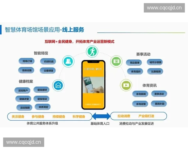 以智慧场馆为核心的城市数字化运营与公共服务新生态探索创新实践