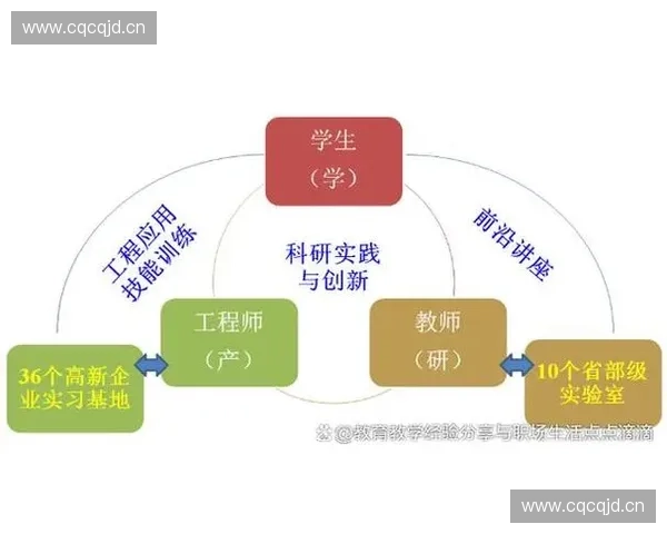 体育商业创新孵化模式探索与产业价值提升研究