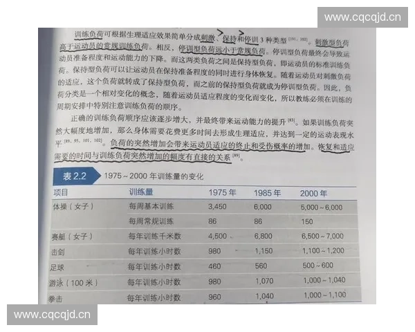 基于训练负荷优化运动表现与恢复效果的研究探讨